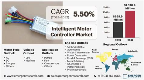Image result for Intelligent Motor Controller