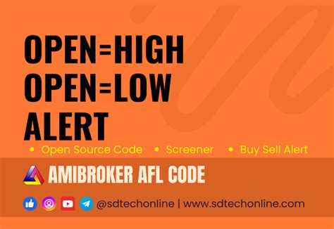 Image result for Open High Open Low Strategy