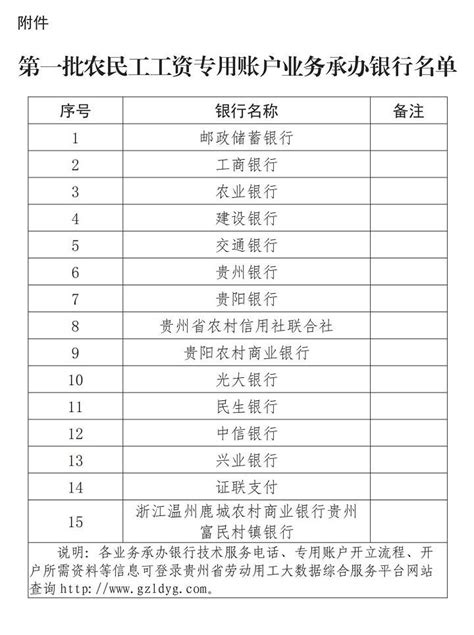 贵州省2023年最低工资标准一览表_大风车考试网