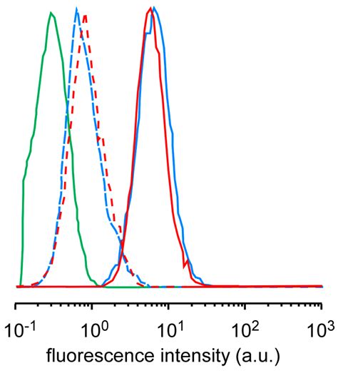In Vitro Sonodynamic Therapeutic Effect of Polyion Complex Micelles ...