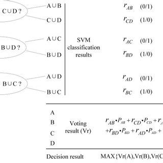 Image result for Voting Algorithm Explained