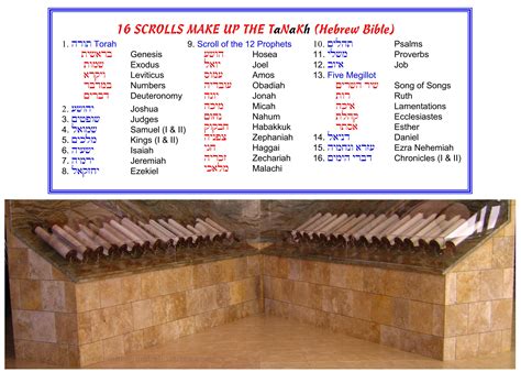 The TaNaKh