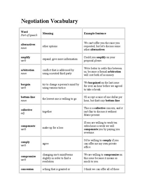 Negotiation Language 的图像结果
