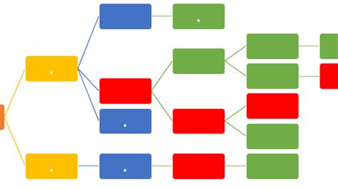 Precedence Diagramming Method Example 的图像结果