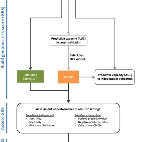 Image result for Workflow Analysis Nurse Example