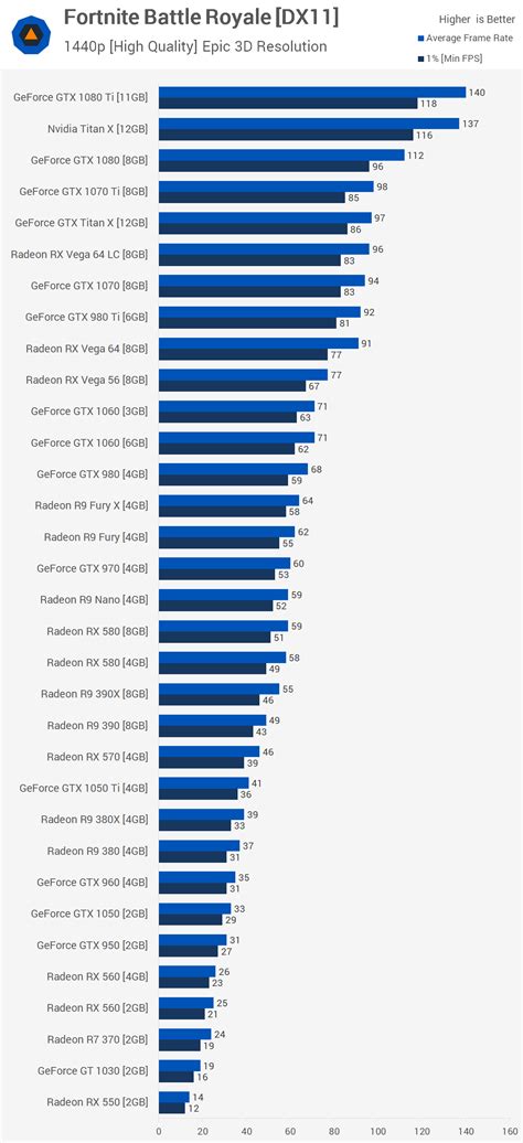 Image result for Integrated Graphics Comparison Chart