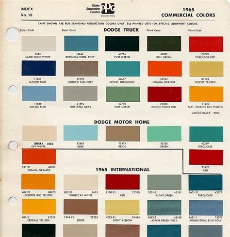 Image result for Automotive Paint Color Code Chart