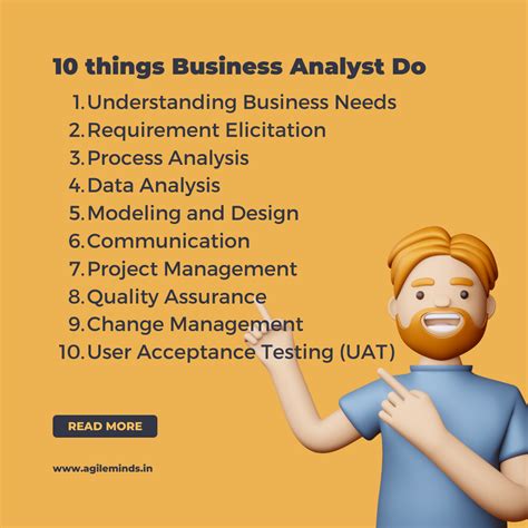 What Is Business Analyst 的图像结果