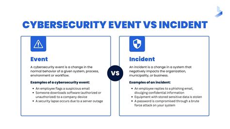 Understanding Security Incidents vs Event in Cybersecurity