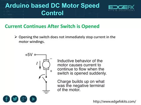 BLDC Motor Speed Control PWM 的图像结果