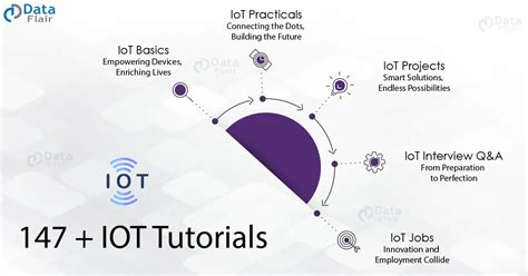 Iot Tutorial 的图像结果