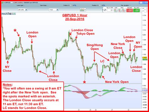 Forex Trading Techniques: The Ultimate Three Strategies - How to Crush the Markets Like the Big Dogs