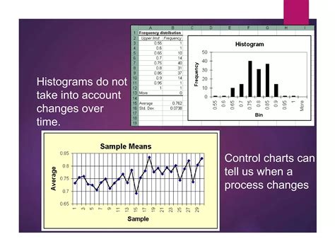 Image result for TQM Problem Solving