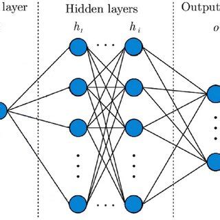 Image result for Neural Network Programming