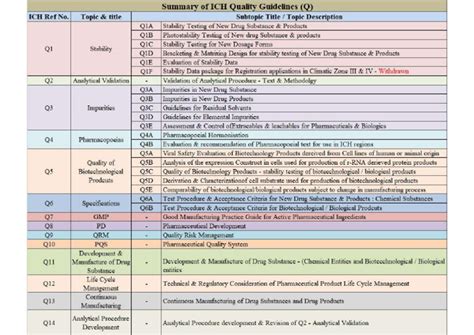 Image result for ICH Guidelines PDF