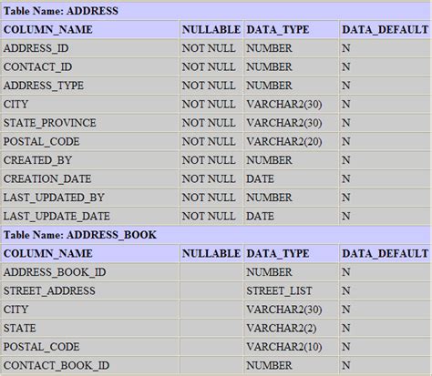 Image result for Postgres Tables