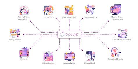 Image result for Transitional Care Management Icon