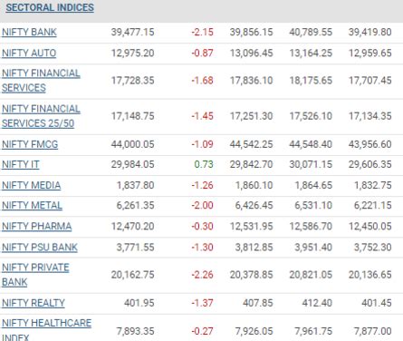 Nifty forms bullish candle on buying at lower levels. What traders ...