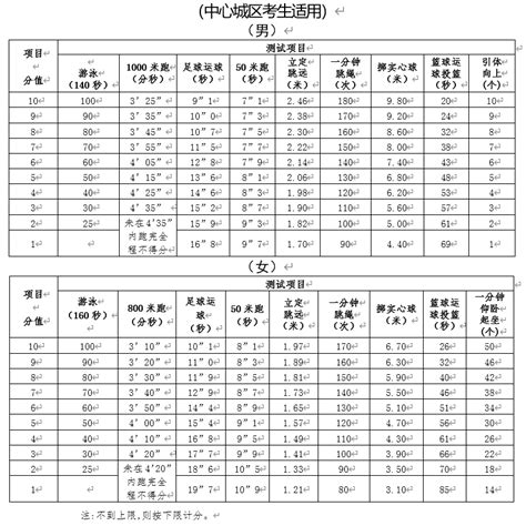 2023年浙江宁波中考体育考试评分标准及考核办法公布