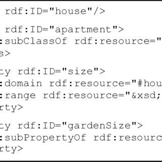 RDF Schema 的图像结果