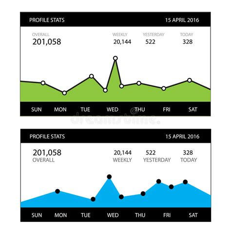 Image result for Statistical Data Graphs