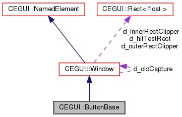 Image result for CEGUI