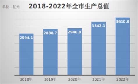 2021年滁州市皖北地区青年创业贷款财政贴息资金公示_项目