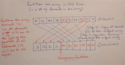 Array Partitioning FPGA 的图像结果