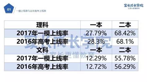 2023年天津市区各区初三一模成绩排名汇总，买房择校作为参考。 - 知乎