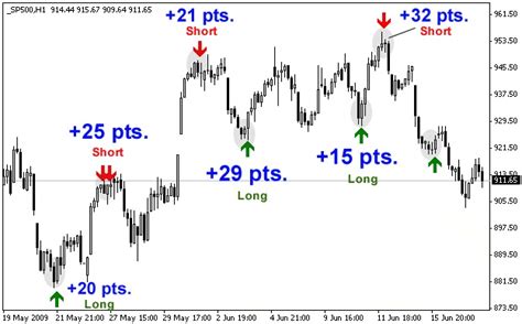 Dynamic Range Index 的图像结果