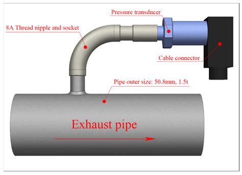 What Causes High Exhaust Back Pressure at Mackenzie Boehm blog