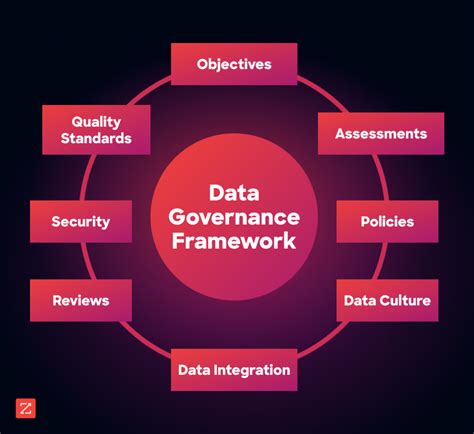 Data Security Governance 的图像结果