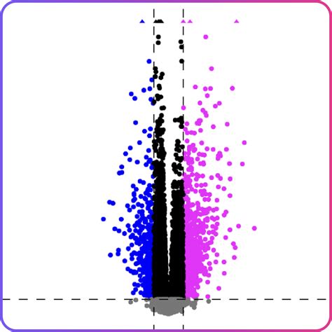 Volcano Plot Explained 的图像结果