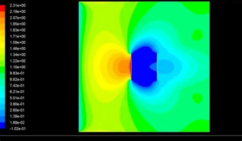 Image result for Bernoullis Equation Explained