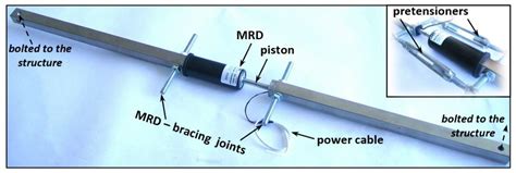 A Practical Approach for the Mitigation of Seismic-Induced Vibrations ...