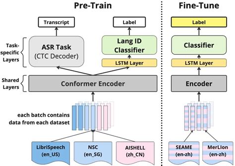 Image result for Multitask Model