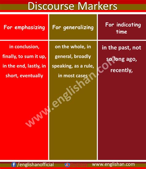 Image result for Sample Paragraph with Discourse Markers