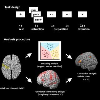 Image result for Design Process and Task Analysis