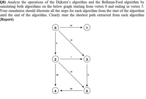Image result for Dijkstra Algorithm Implementation