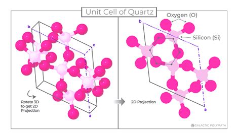 SiO2 Unit Cell Structure 的图像结果