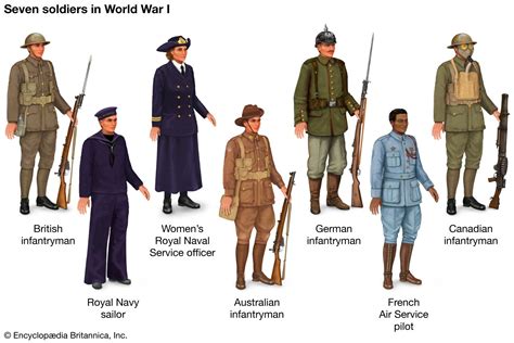 World War I - Casualties, Armistice, Legacy | Britannica