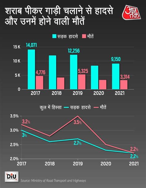 इस देश में गाड़ियों में लगा होता है 'अनूठा' सिस्टम, शराब पी तो कार ...