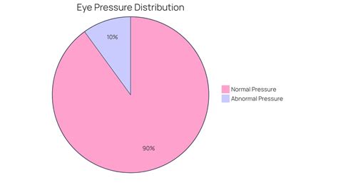 Understanding Normal Eye Pressure Range and Its Importance | Northwest Eye
