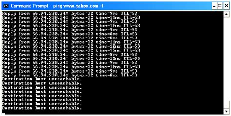 Image result for Cmd Ping Command