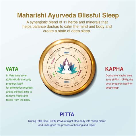 Buy MAHARISHI AYURVEDA BLISSFUL SLEEP | NON-HABIT FORMING SLEEPING ...