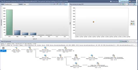 Image result for SQL Performance Tuning Tips