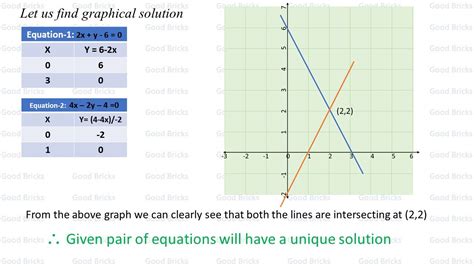 NCERT Class 10 Maths Pair of Linear Equations in two variables exercise ...