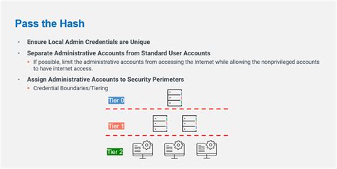 Image result for Network Segmentation Lateral Movement