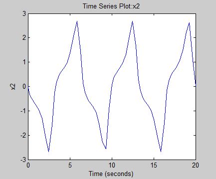 Image result for Series Time Dataset MATLAB