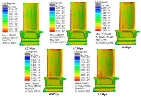Study on the Impact of Cooling Air Parameter Changes on the Thermal ...